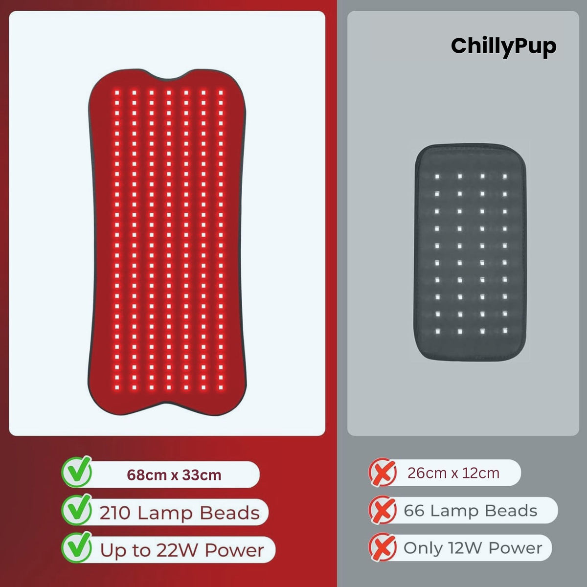 Large Red Light Therapy Pad for Dogs 